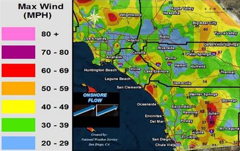 winds in san diego today